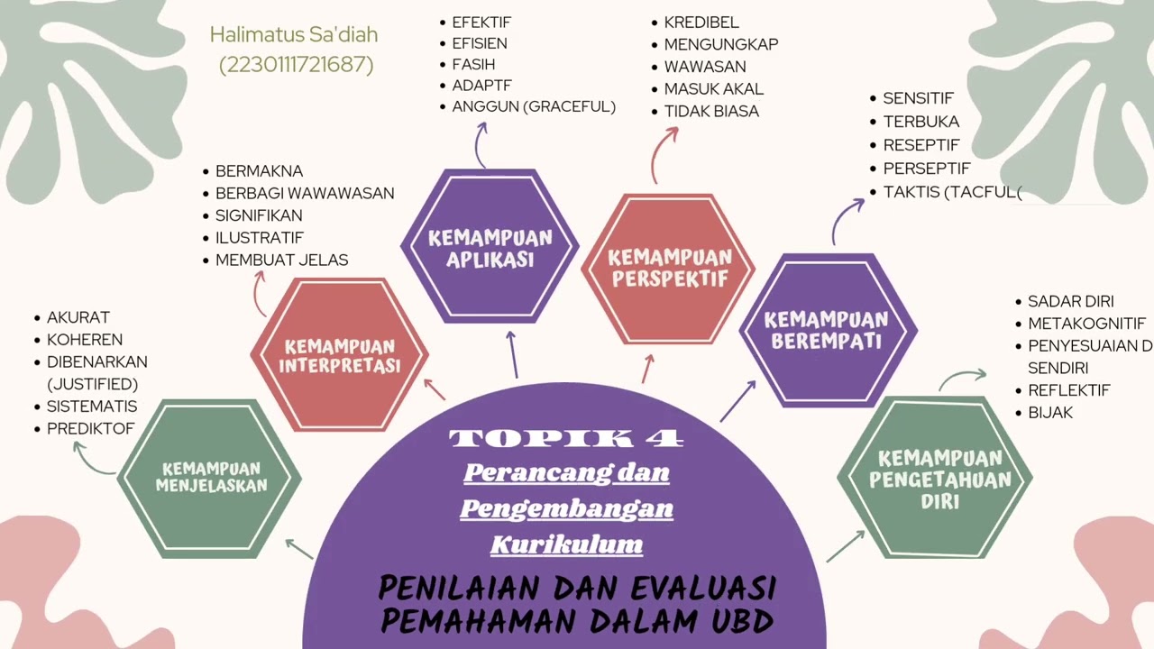 Topik 4 Koneksi Antar Materi MK Perancang Dan Pengembangan Kurikulum ...