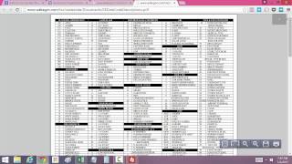 How to Get Info on EVERY Property in Durham and Wake County for Real Estate Investing