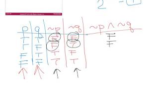 3.2 truth tables:negation,conj,disjuncti