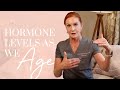 Perimenopausal Hormone Changes are Real! | Empowering Midlife Wellness