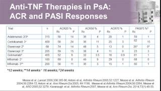 Psoriatic Arthritis in the Clinic: Treating to Target and Working with Dermatologists