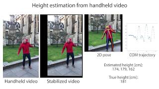 ICCV 2019 Gravity as a Reference for Estimating a Person's Height from Video