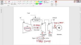 Types of Gas Turbines(Single-Shaft vs. Double- Shaft Gas Turbine Engine)/PASGT Week