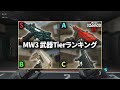 【cod mw3】mw3武器tierランキング！