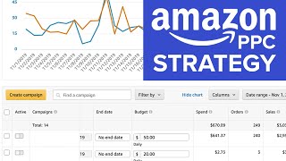Amazon PPC Strategy - 2022 ( For Beginners and Advance Sellers)  w/ Brian Johnson