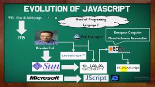 Understanding JavaScript: Session 1 : Introduction to JavaScript