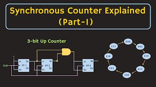 Synchronous Counters Explained (Part-1)