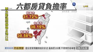 六都人好累! 房貸負擔率超過收入3成｜華視新聞 20210106