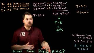 2018 CE Code - Conduit Sizing Tutorial