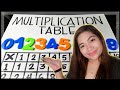 DIY Multiplication Table For Gradeschool | MummaDunna And Kids