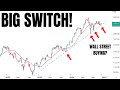 Wall Streets Starts To Buy The Best Again? [SP500, Bitcoin, NVDA, Stock Market]