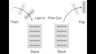3- شرح Stack Array Implementation
