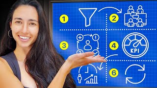 Hiring Right Is The Secret To Never Firing Again