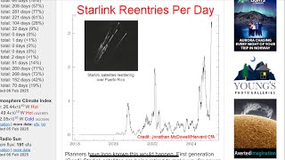 New Threat to Earth’s Ozone Layer from Low Earth Orbit Satellite Burn-up on Reentry