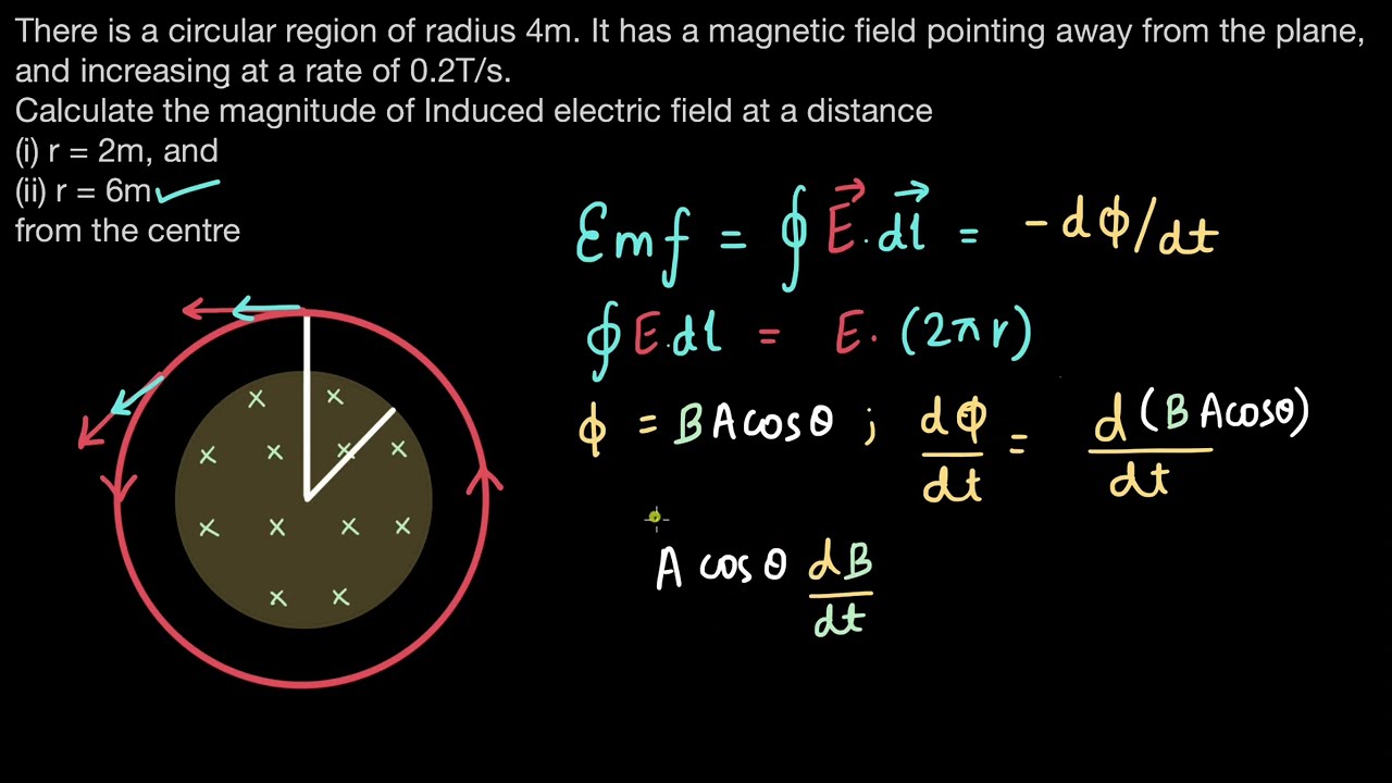 Solved Example: Induced Electric Fields | EMI | Physics | Khan Academy ...