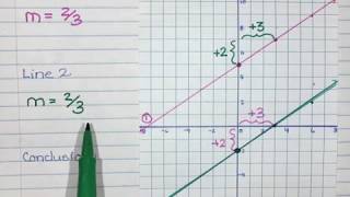 Parallel and Perpendicular Lines Part 1