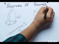 Draw Sources of Sound/How to draw sources of sounds🔔🎸🥁🎺/Haa-Meem 4science