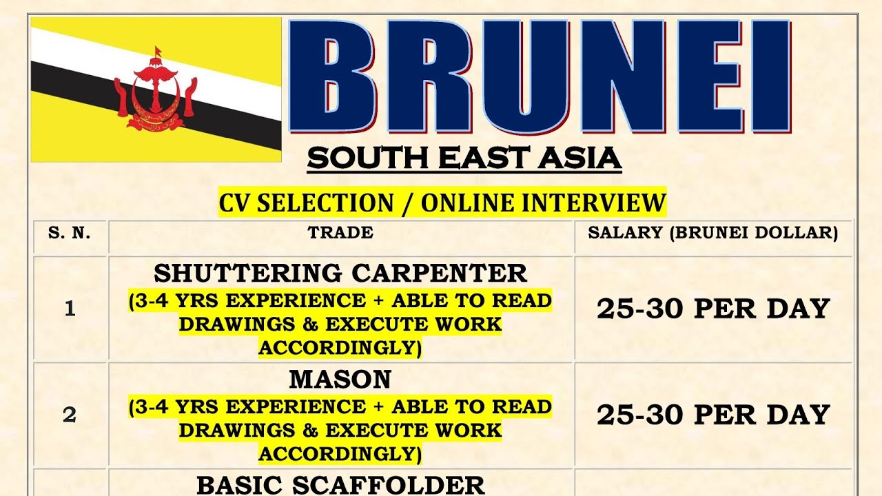 BRUNEI JOBS FOR INDIA PEOPLE. M-Ph. 94183-8172, 98161-71358 ...