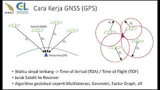 Cara Kerja GPS dan Integrasinya dengan Mikrokontroler