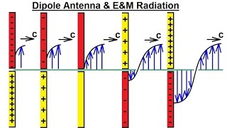 Physics 50   E\u0026M Radiation (7 of 33) Dipole Antenna and E\u0026M Radiation