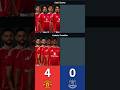 Man United vs. Everton - Goals Against Each Other in Premier League (1/12/2024)?