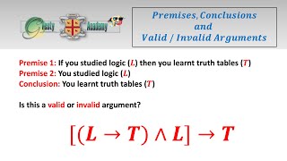 Introduction to Premises, Conclusions and Valid or Invalid Arguments