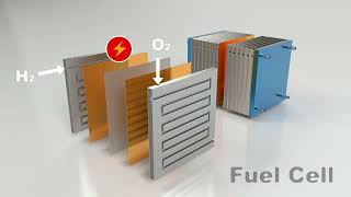 Fuel Cell Bipolar Plates: How Do They Work?