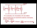 impact of different transformers with different percentage impedance under parallel operation