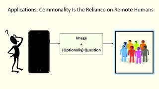 AI-Driven Image Captioning For Inclusive Productivity