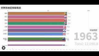 世界各国人口预期寿命统计2021最新版