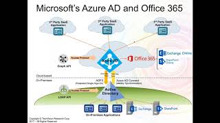 Radiant Logic Webinar: Consolidating Your AD Domains and Forests