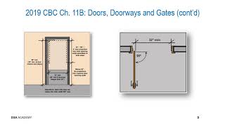 S07 Access Doors, Doorways & Gates