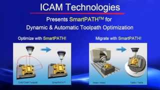 CNC Simulation, verification and NC post-processing