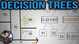 Decision Tree CART - Machine Learning Fun and Easy