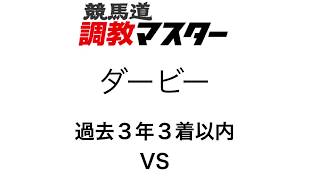 競馬道調教マスターでダービー2017の勝ち馬を探す