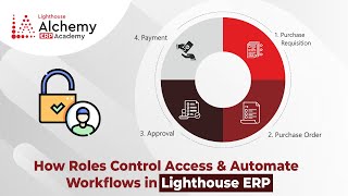 How Roles Control Access & Automate Workflows in Lighthouse ERP | Learn ERP software | ERP Tutorial