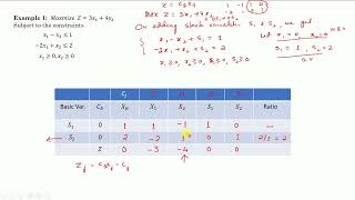 Simplex Method (Unbounded solution)