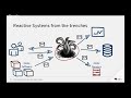 Reactive Landscape Red Hat Developer DevNation Tech Talk