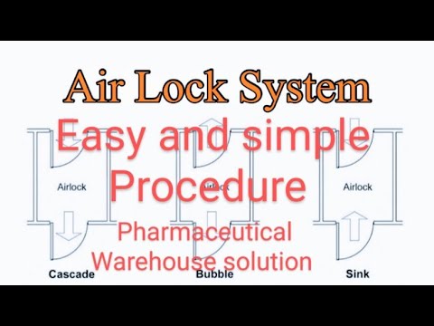 Airlock System In Pharmaceutical Industries Youtube