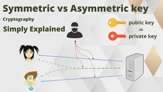 Symmetric vs Asymmetric key Cryptography | Simply Explained