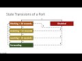 Spanning Tree Protocol (IEEE 802.1D): STP Port Roles and States | STP Tutorial (Part 3)