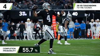 Aidan O’Connell’s 4 Most Improbable Completions in Week 15 Win vs. Chargers | Raiders | NFL