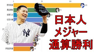 【MLB】日本人メジャーリーガー　MLB通算勝利数ランキングトップ10の推移（1995-2019）