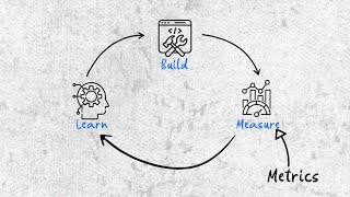 Stop Guessing. Start Testing.