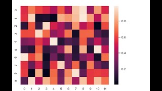 Python Seaborn Heatmap