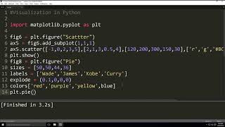 Visualization in Python (Part 3)