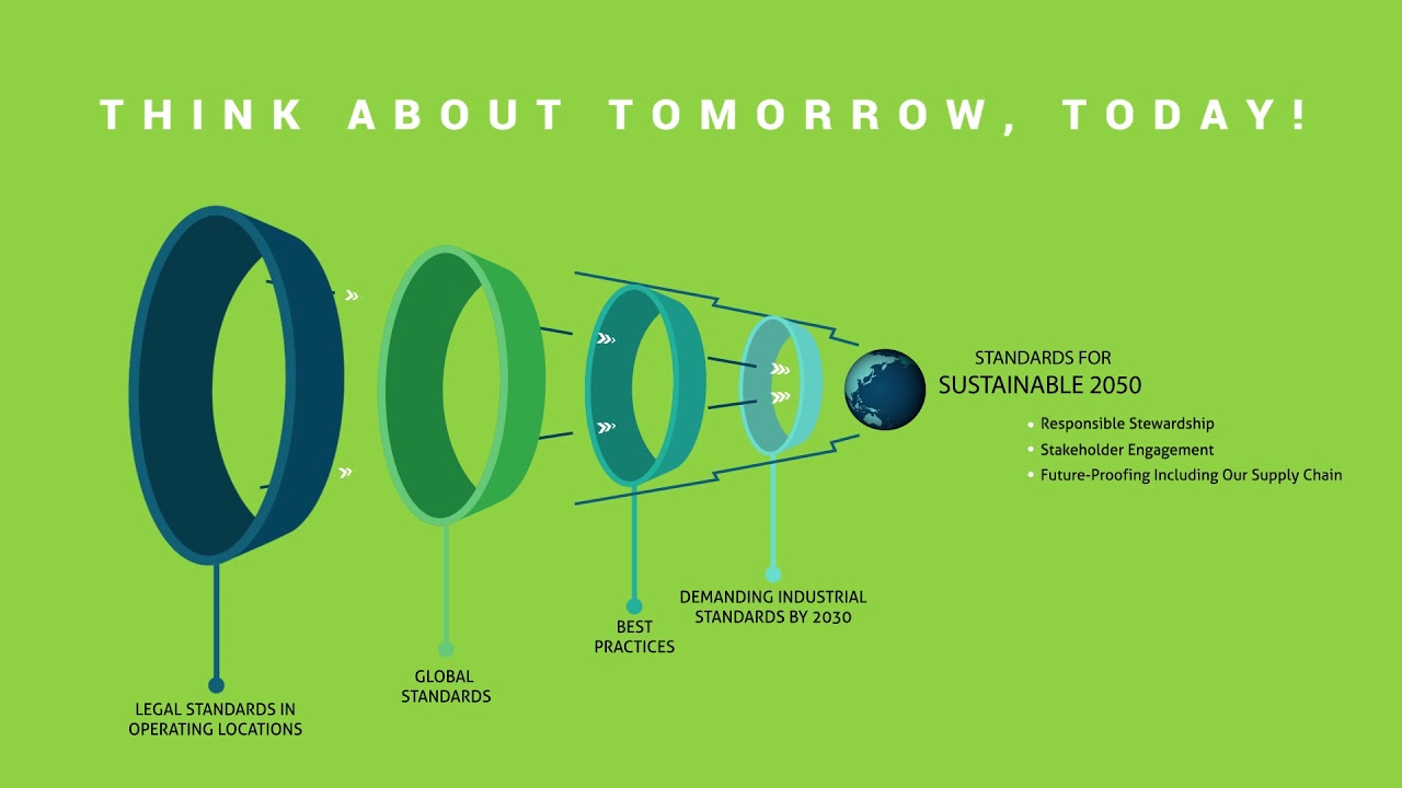 Sustainability Youtube