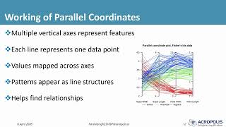 High Dimensional Data Visualization