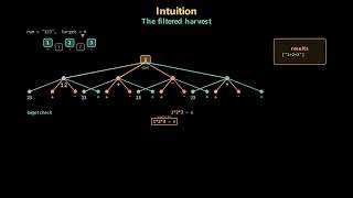 Leetcode 282 (hard) - Expression Add Operators
