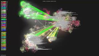 ruvnet/ruvector - Gource visualisation